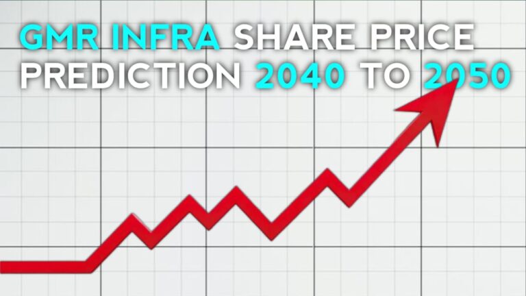 GMR Infra Share Price Target