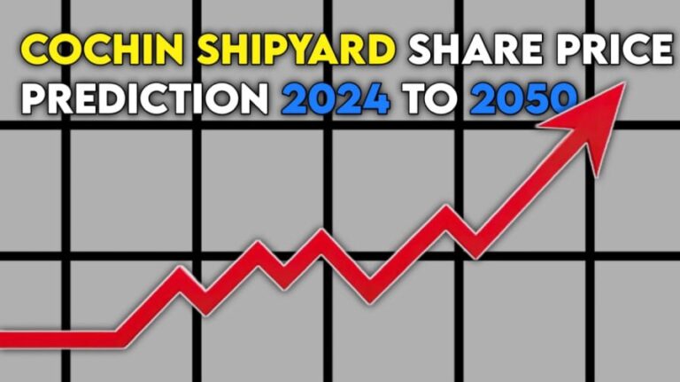 Cochin Shipyard Price Target