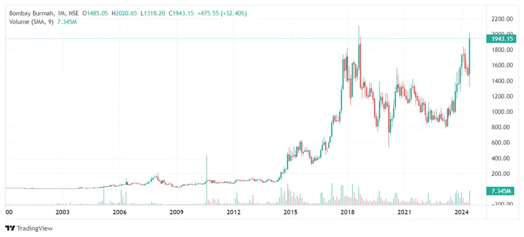 BBTC Stock Price Target 