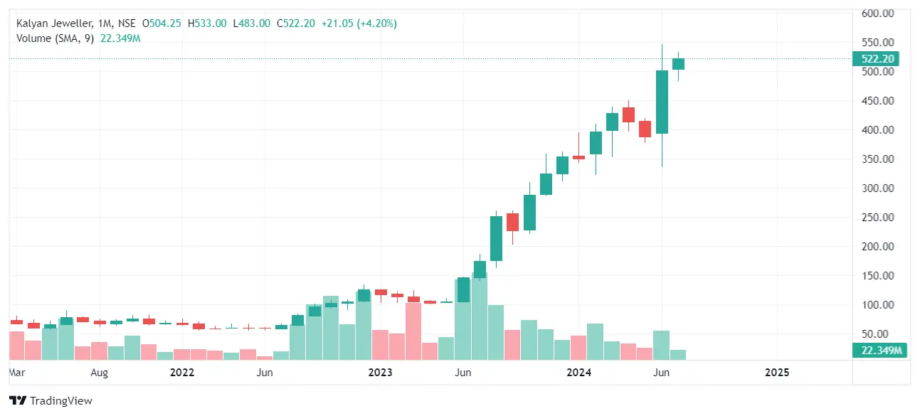 Kalyan Jewellers Share Price Target