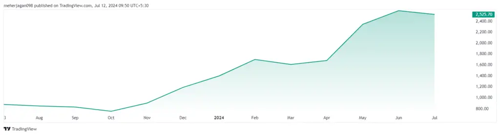 Netweb Technologies Share Price Target 