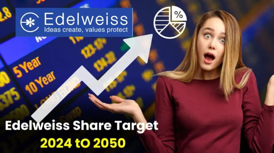 Edelweiss Share Price Target