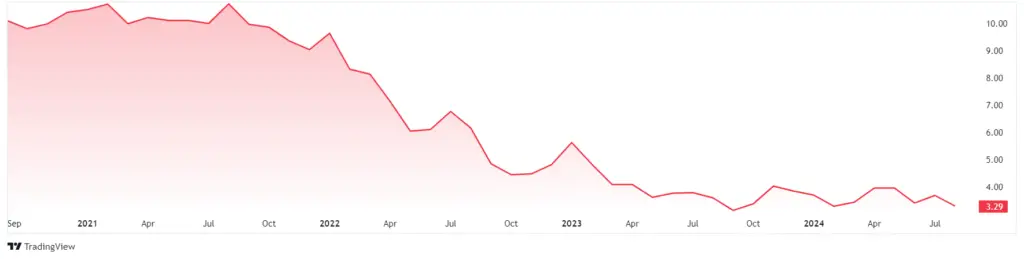 AMBP Stock Price Forecast