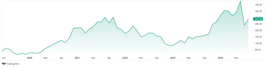 CRWD Stock Price Target