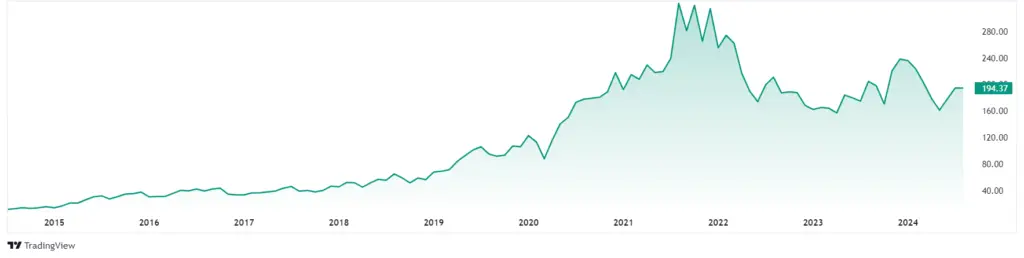 Globant SA Stock Price Forecast 