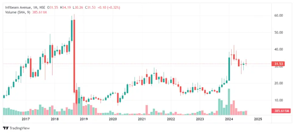 Infibeam Share Price Target 