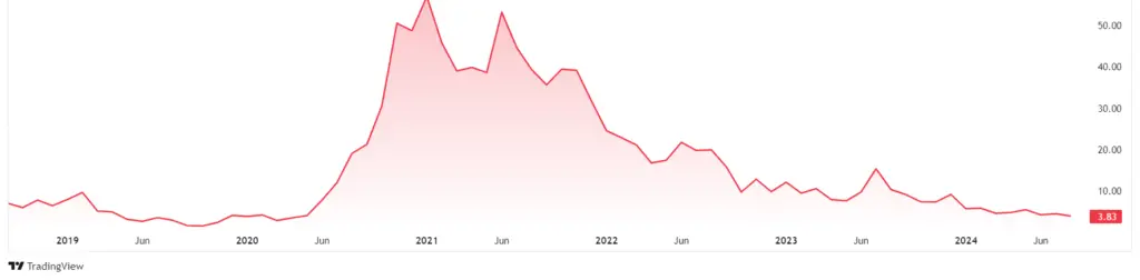 NIO Stock Price Forecast 