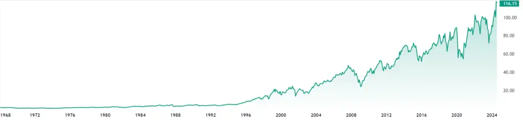 RTX Stock Price Forecast 