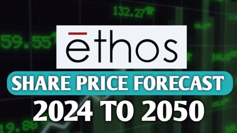 Ethos Share Price Target