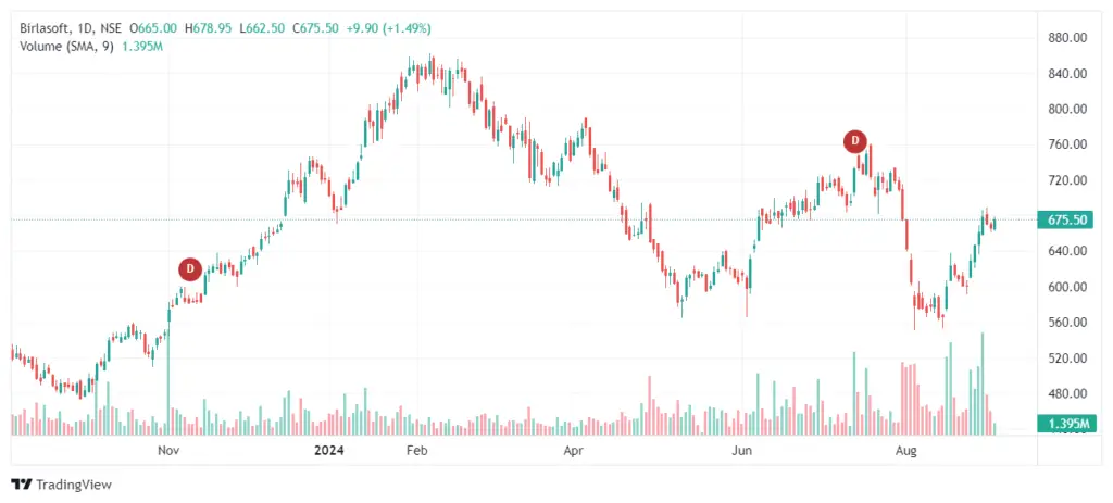 Birlasoft Share Price Target